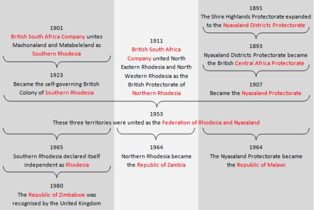 History of Malawi: This file is licensed under the Creative Commons Attribution-Share Alike 3.0 Unported license